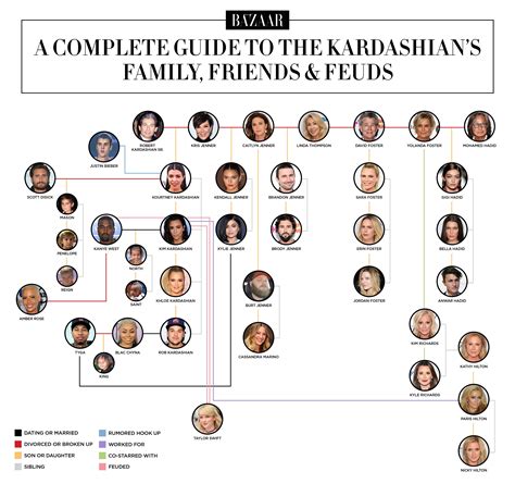 the kardashians stammbaum|All About the Kardashian Family Tree